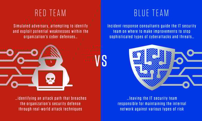 Hacks are not just threats they are catalysts for stronger engineering and healthier ecosystems Embrace red teams rigorous testing and responsible disclosure to turn vulnerabilities into progress - 图片4