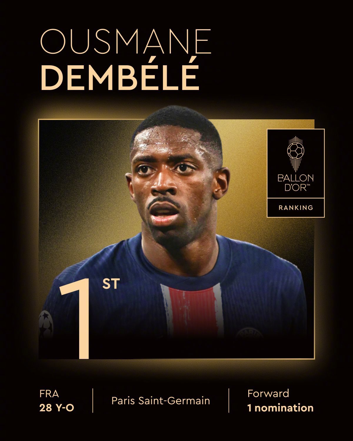 Dembélé wins the 2025 Ballon dOr. From flashy dribbles to trophy cabinet domination: 35 goals, 16 assists, Champions League and domestic sweep. Even Messi hit like. Meanwhile Mbappé is still refreshing his mentions. Football drama 10 out of 10. - 图片1
