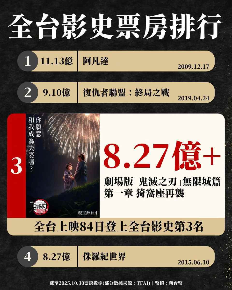 Demon Slayer Infinite Castle opened an official Weibo account So mainland release incoming right Fans are already queuing for tickets practicing crying and buying tissues If they cut a scene we will stage a full Tanjiro eyebrow protest outside the cinema - 图片3